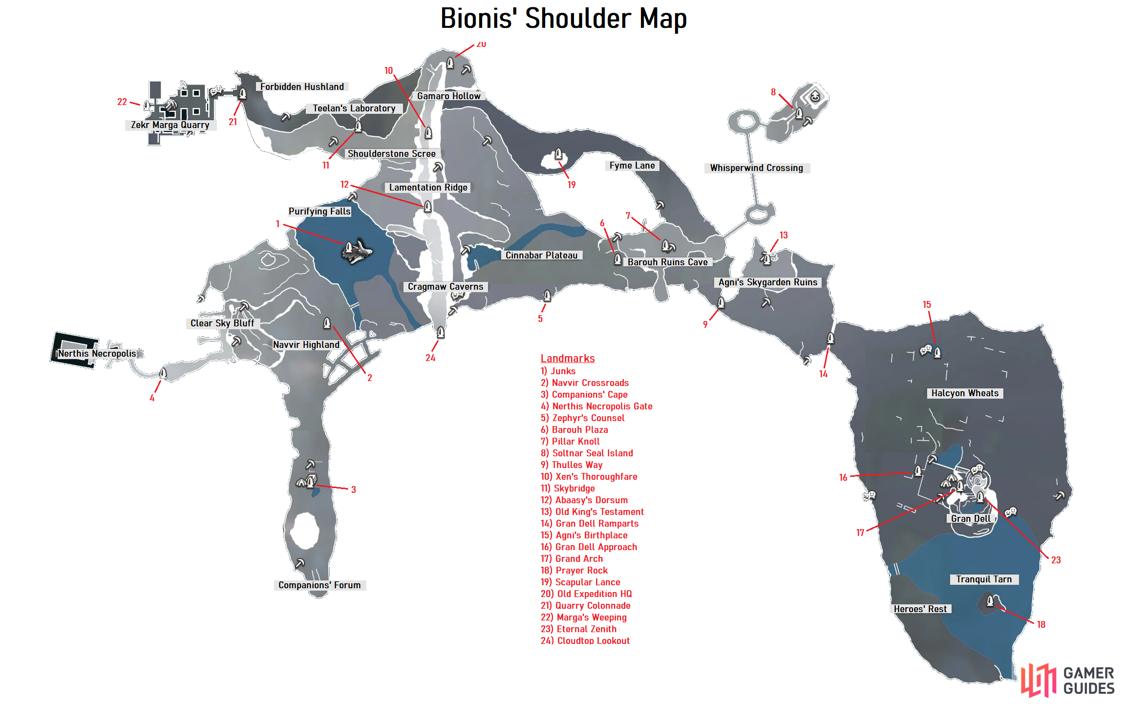 Bionis shoulder