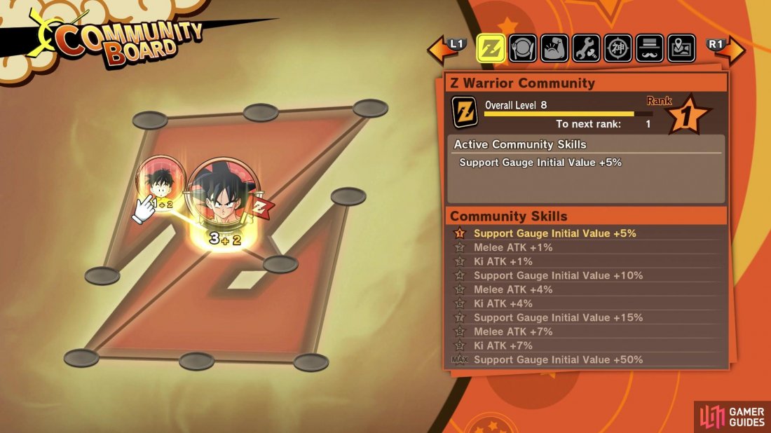 Community Boards are a different take on passive abilities and stats.