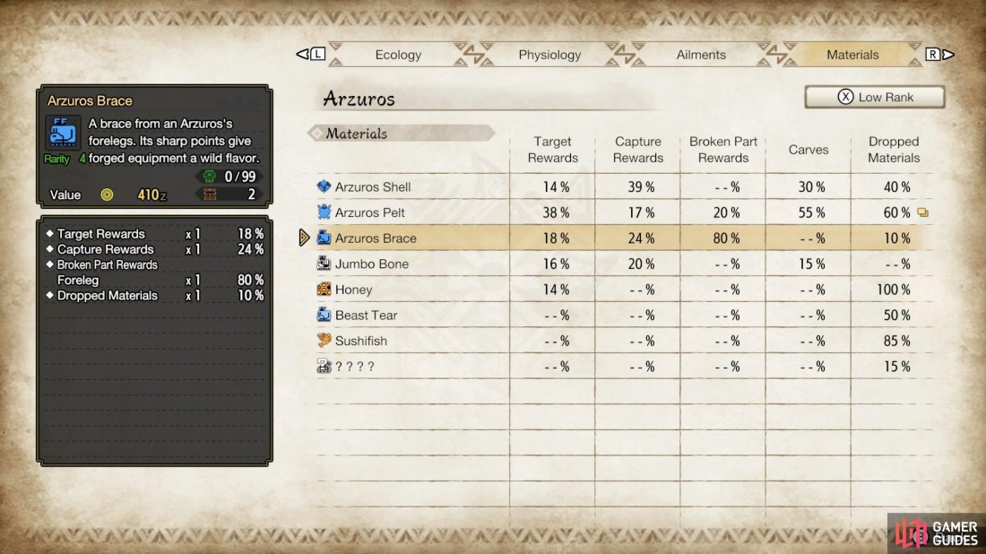 Arzuros Braces is dropped by the low rank Arzuros. 