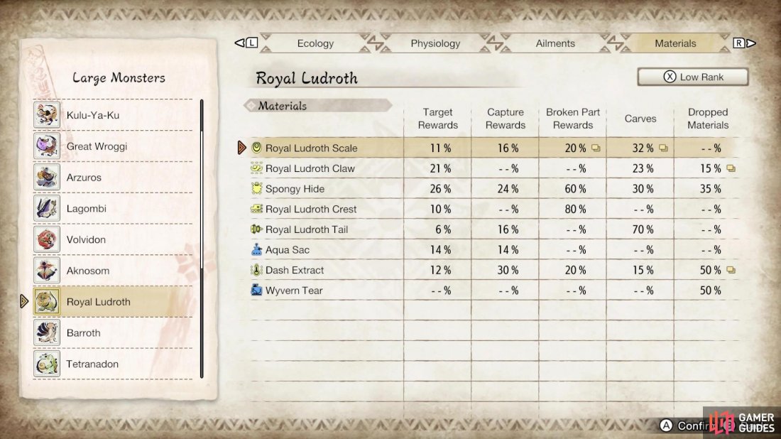 The Royal Ludroth’s monster parts (low rank).