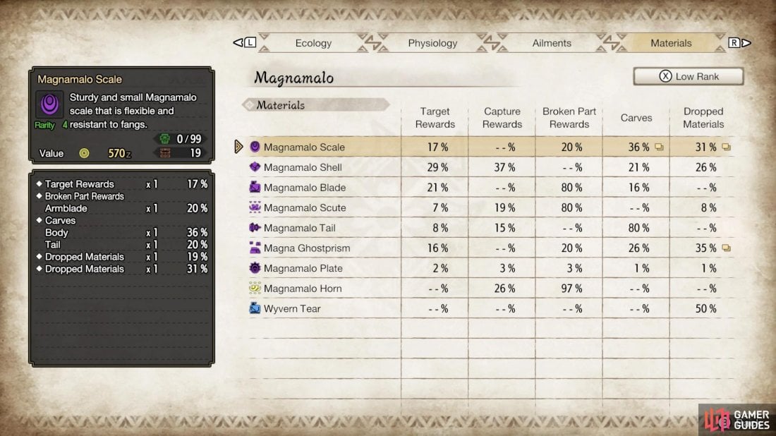 Drop rates for Magnamalo Scale.