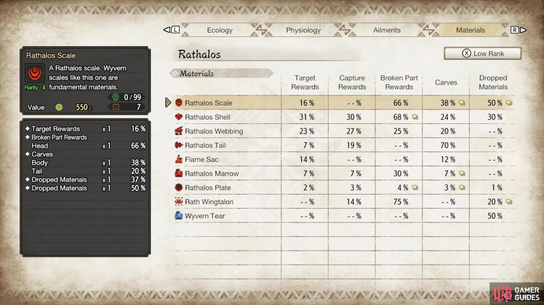 Rathalos Scale drop rates (low rank).