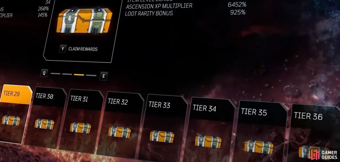 Overview of the Apocalypse Tiers.