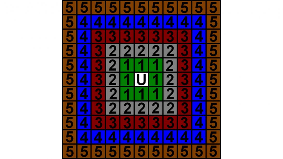 U is you, and each color and number denote another ring.