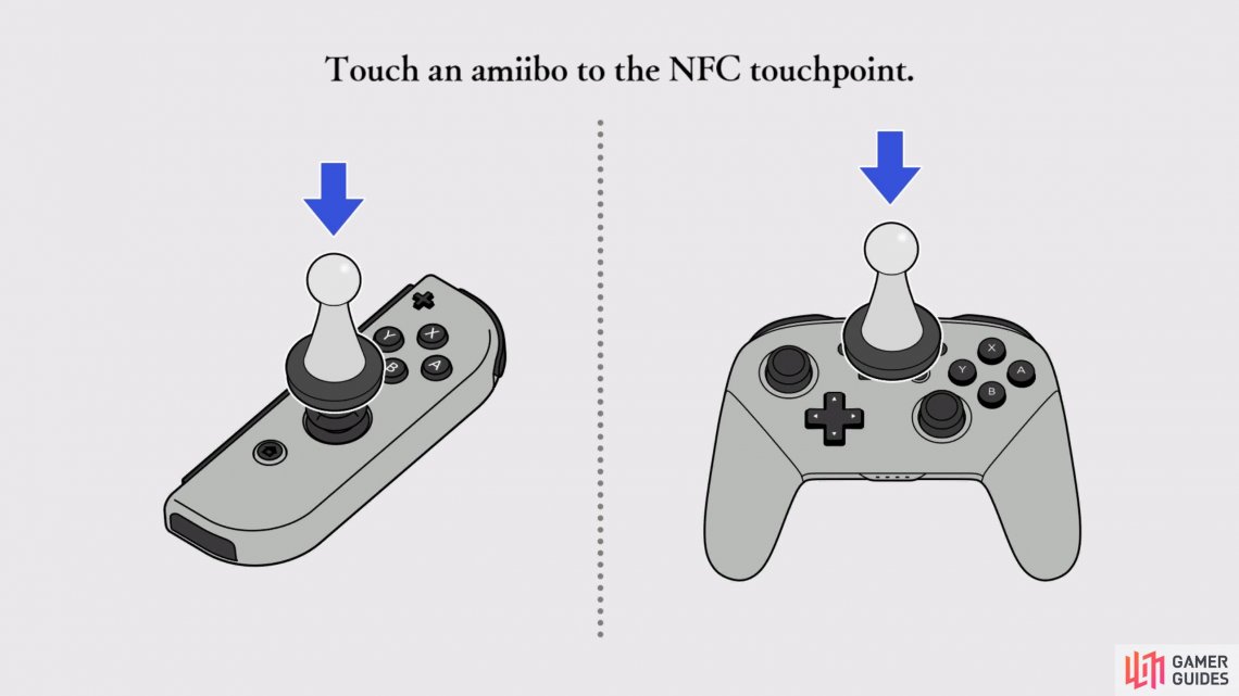 Scan your amiibo via the positions noted in the image.