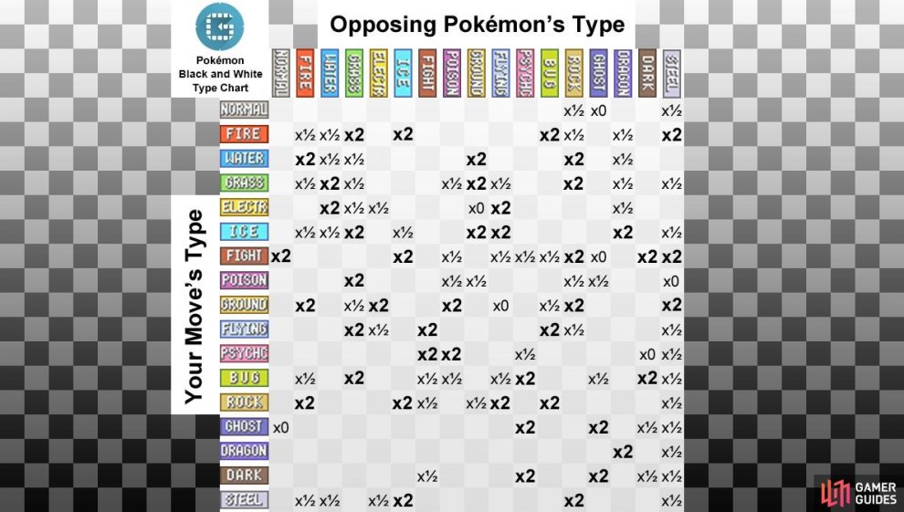 Pokemon Black And White Type Chart
