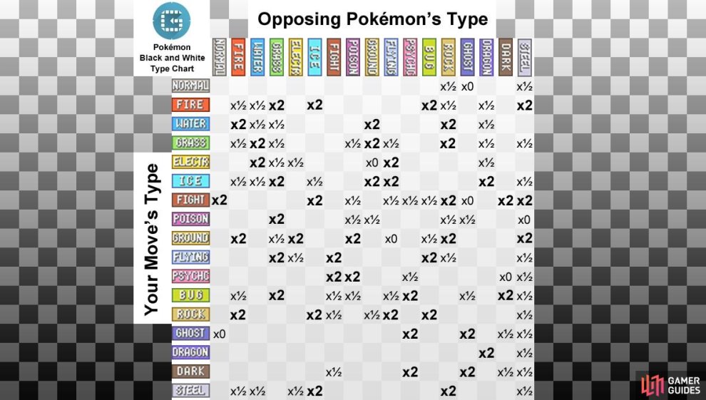 Pokemon Black Weakness Chart