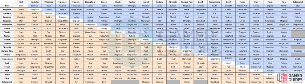 Shin Megami Tensei Fusion Chart