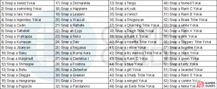 Yo Kai Watch 2 Evolution Chart