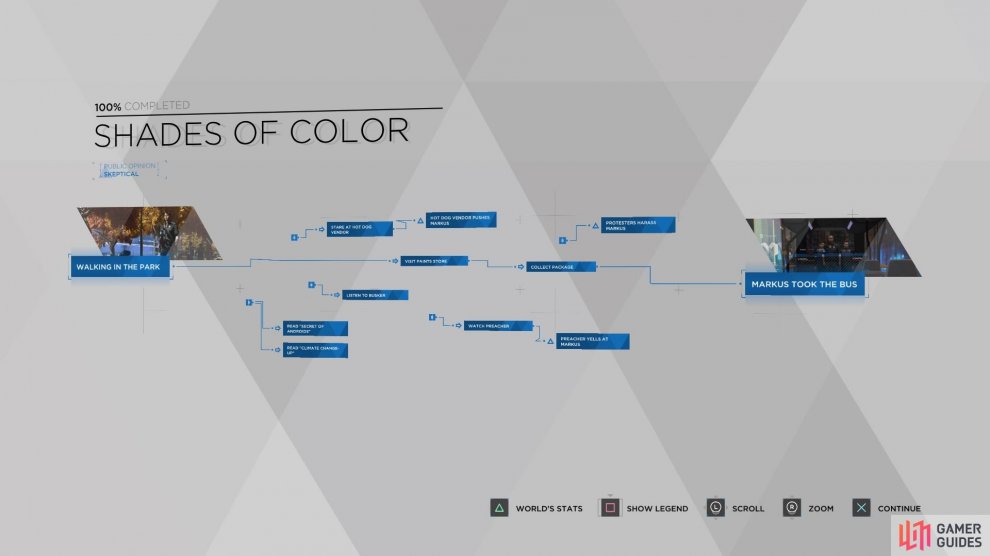 Detroit Shades Of Color Flow Chart