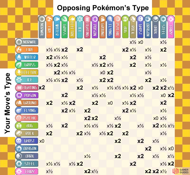 Pokemon Yellow Type Chart