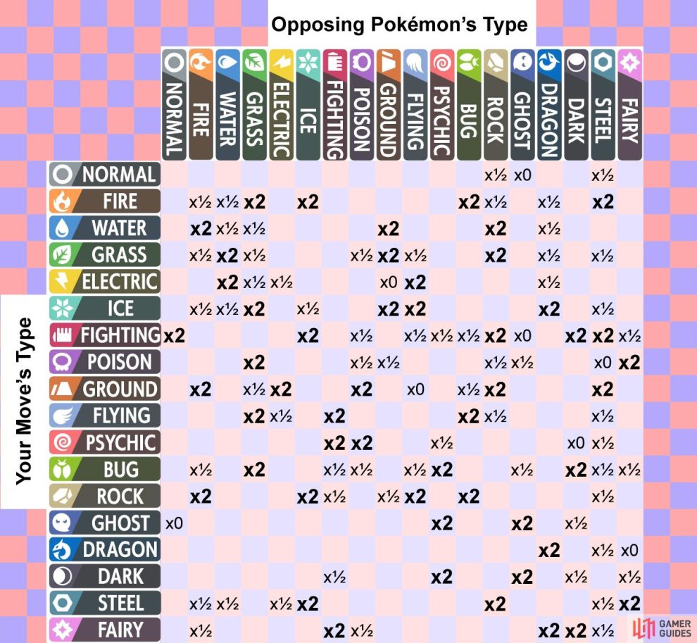 Type Match Ups Pokemon Sword Shield Gamer Guides
