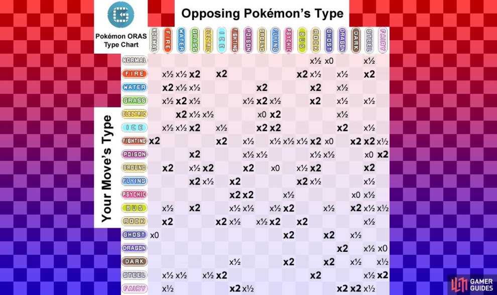 Pokemon Omega Ruby Type Chart