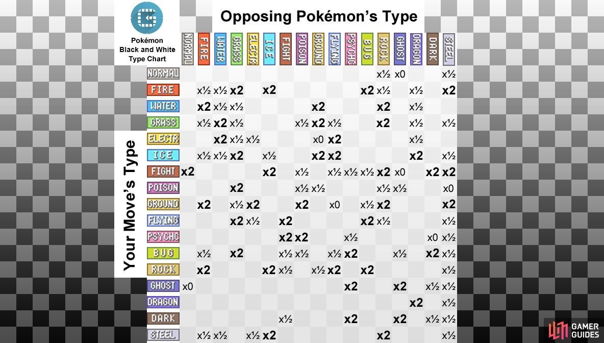 Pokemon Types Chart - Pokemon Black and White Guide - IGN