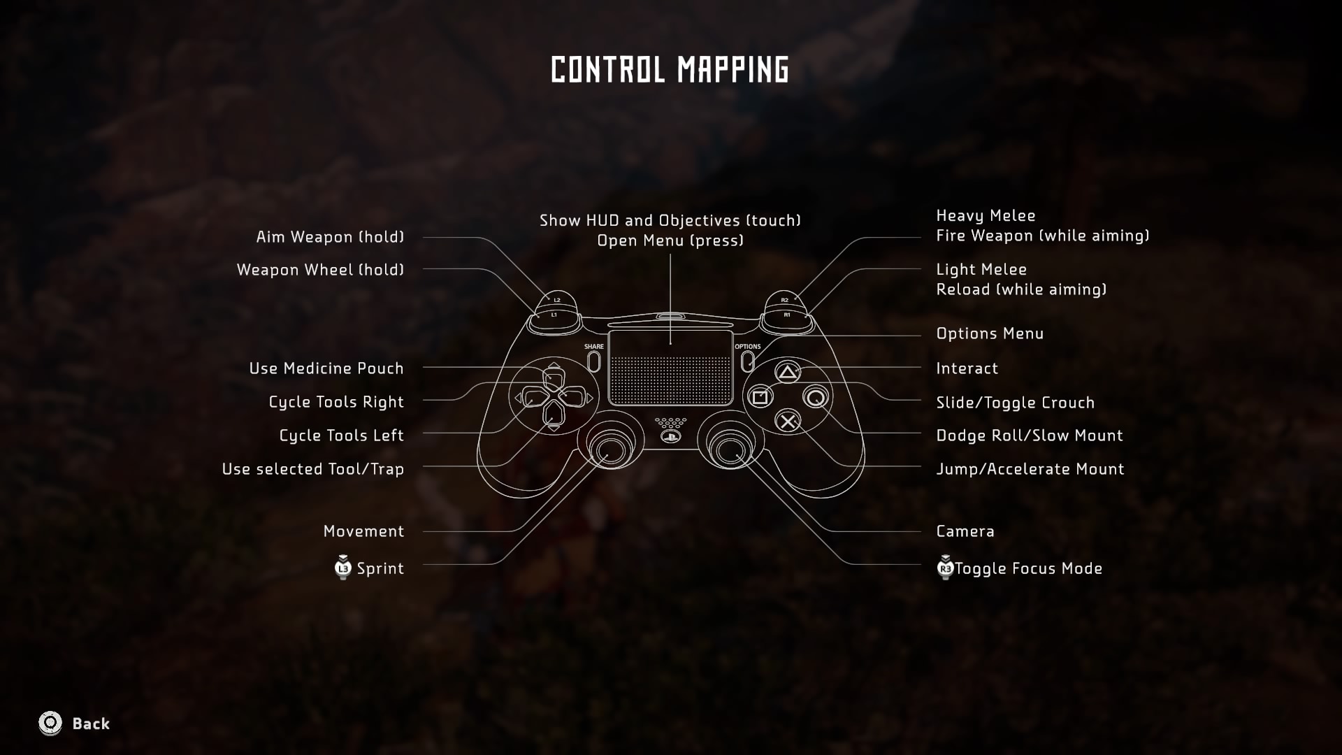 Horizon Zero Dawn: The Frozen Wilds — Analog Stick Gaming