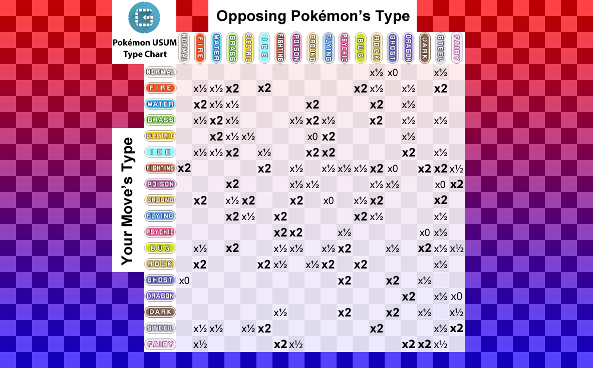 My take on what the type match ups should be (OC) : r/pokemon