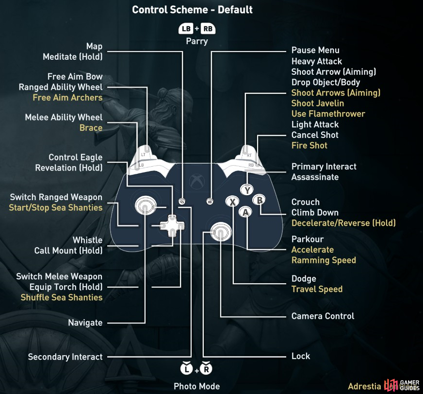 Controls - Gameplay - Introduction | Assassin's Creed: Odyssey | Gamer Guides®