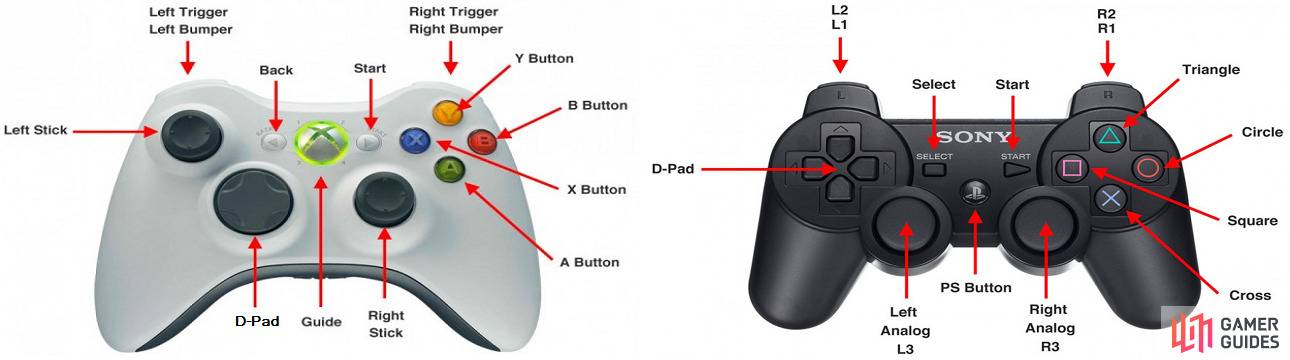 fritaget manuskript Perseus Controls - About the Game - Introduction | Dishonored | Gamer Guides®