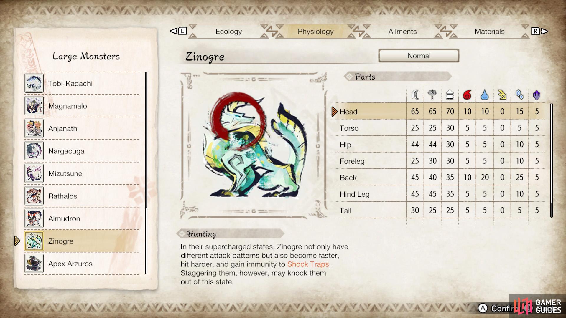 Zinogre - Unlocking, Strategy, Weakness, Rewards, Breaks - Monster