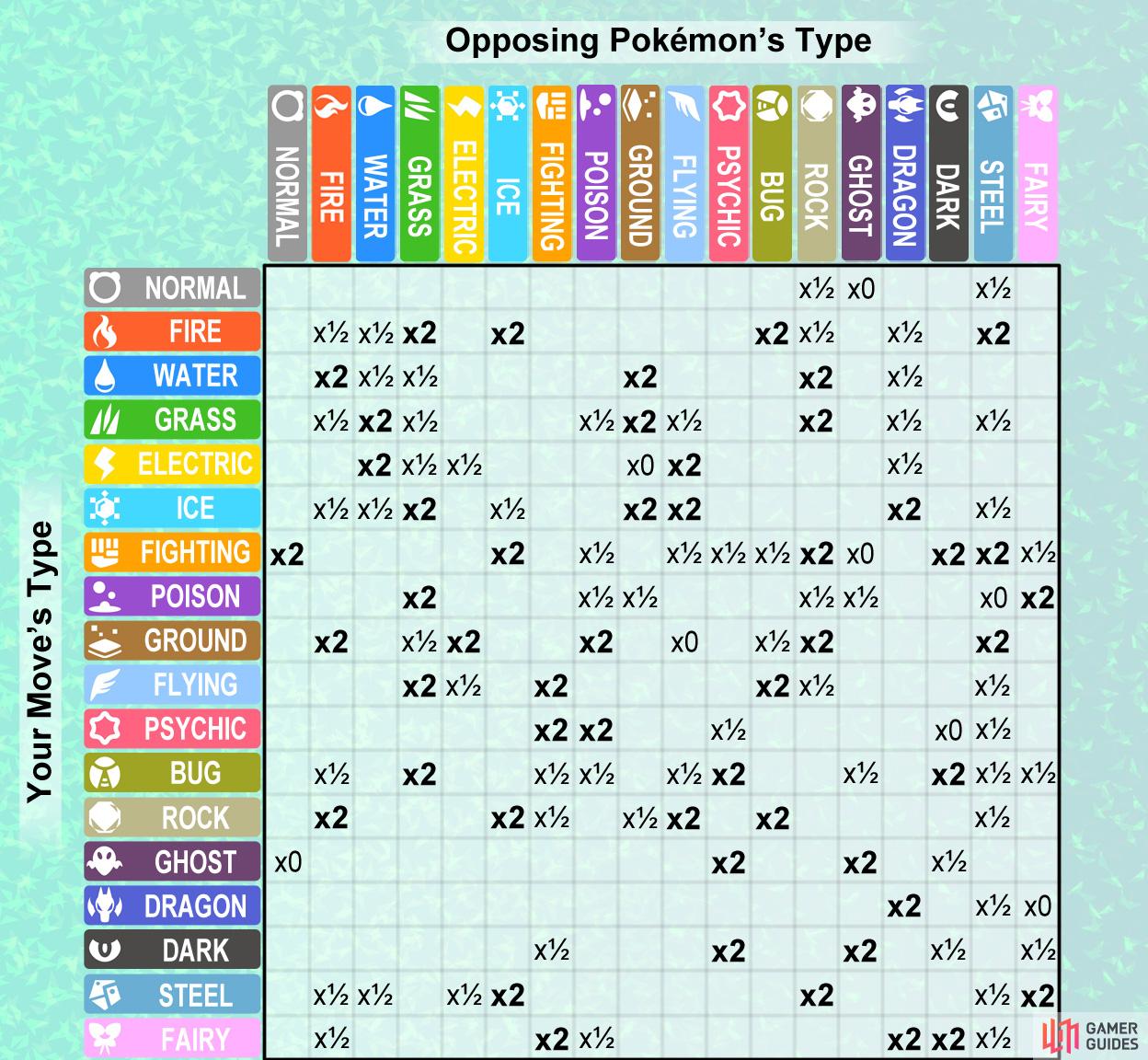 Type Match-Up Chart for Pokémon Brilliant Diamond and Shining Pearl.