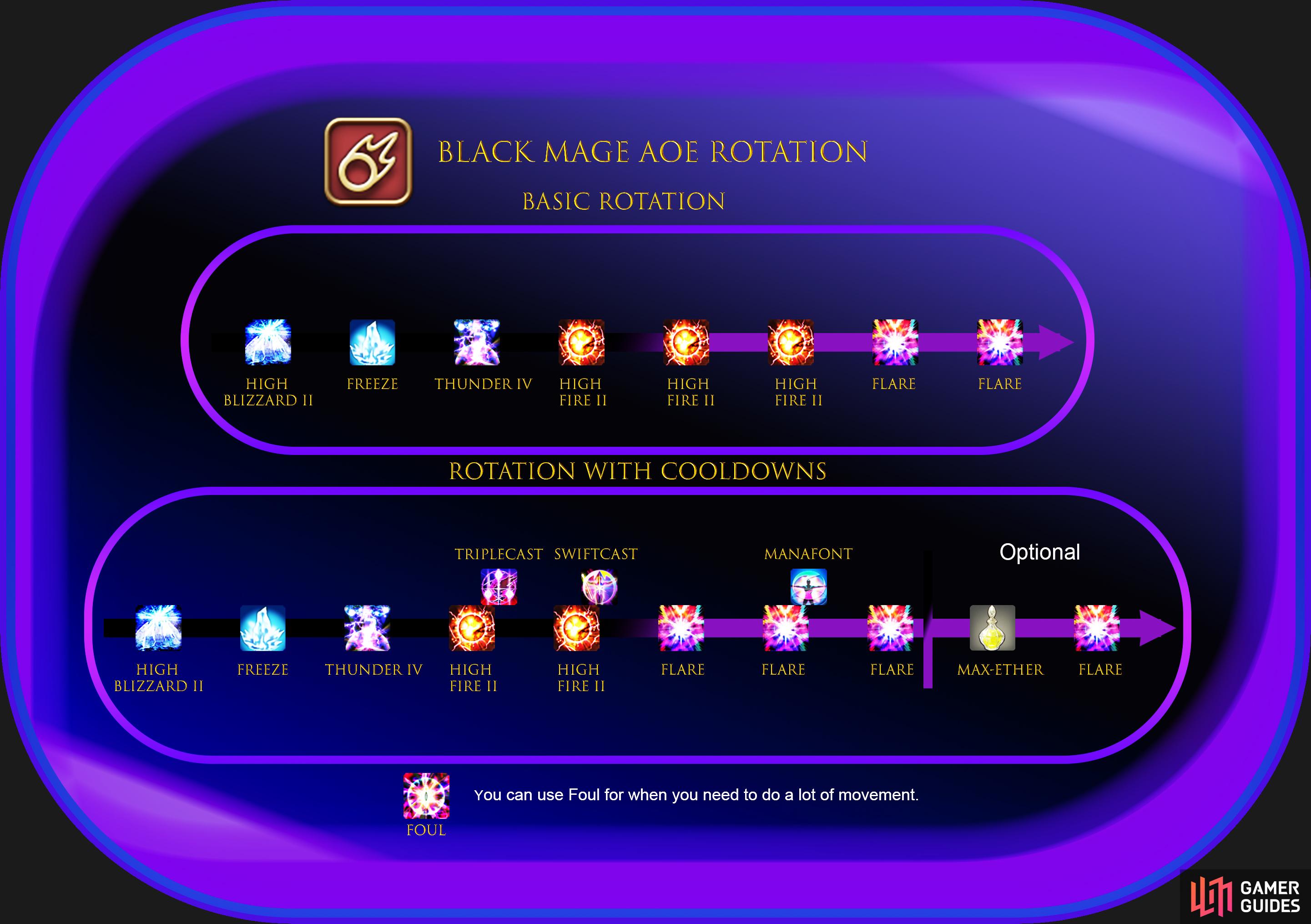 hovedvej hud Forføre Black Mage Rotation (patch 6.05) - Black Mage - Ranged (Caster DPS) | Final  Fantasy XIV: Endwalker | Gamer Guides®