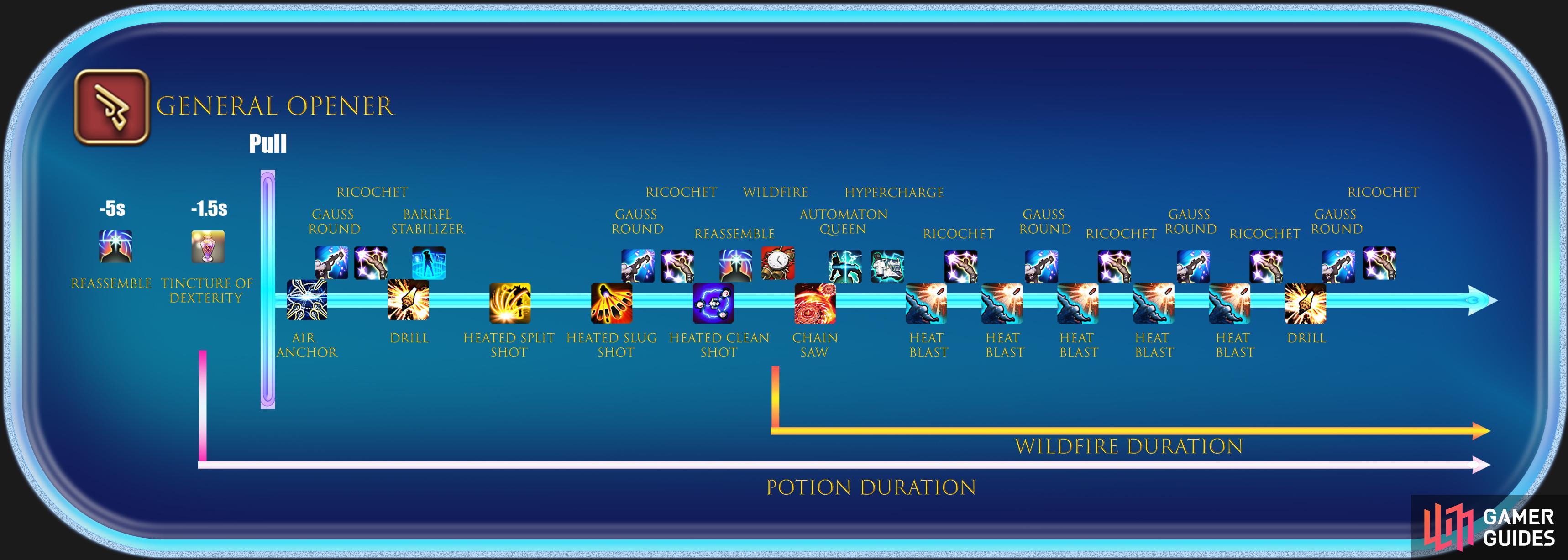 Raid Rotation Infographic Update