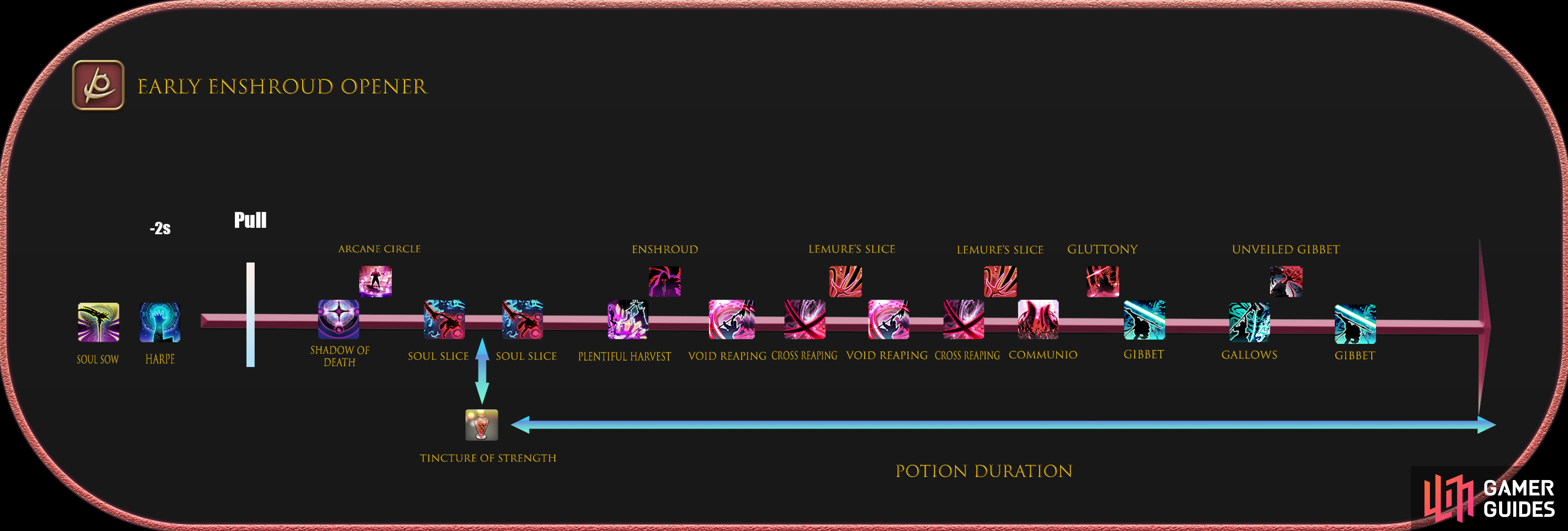 FFXIV Endwalker Preview: All-New Tank Level 90 Actions and Changes