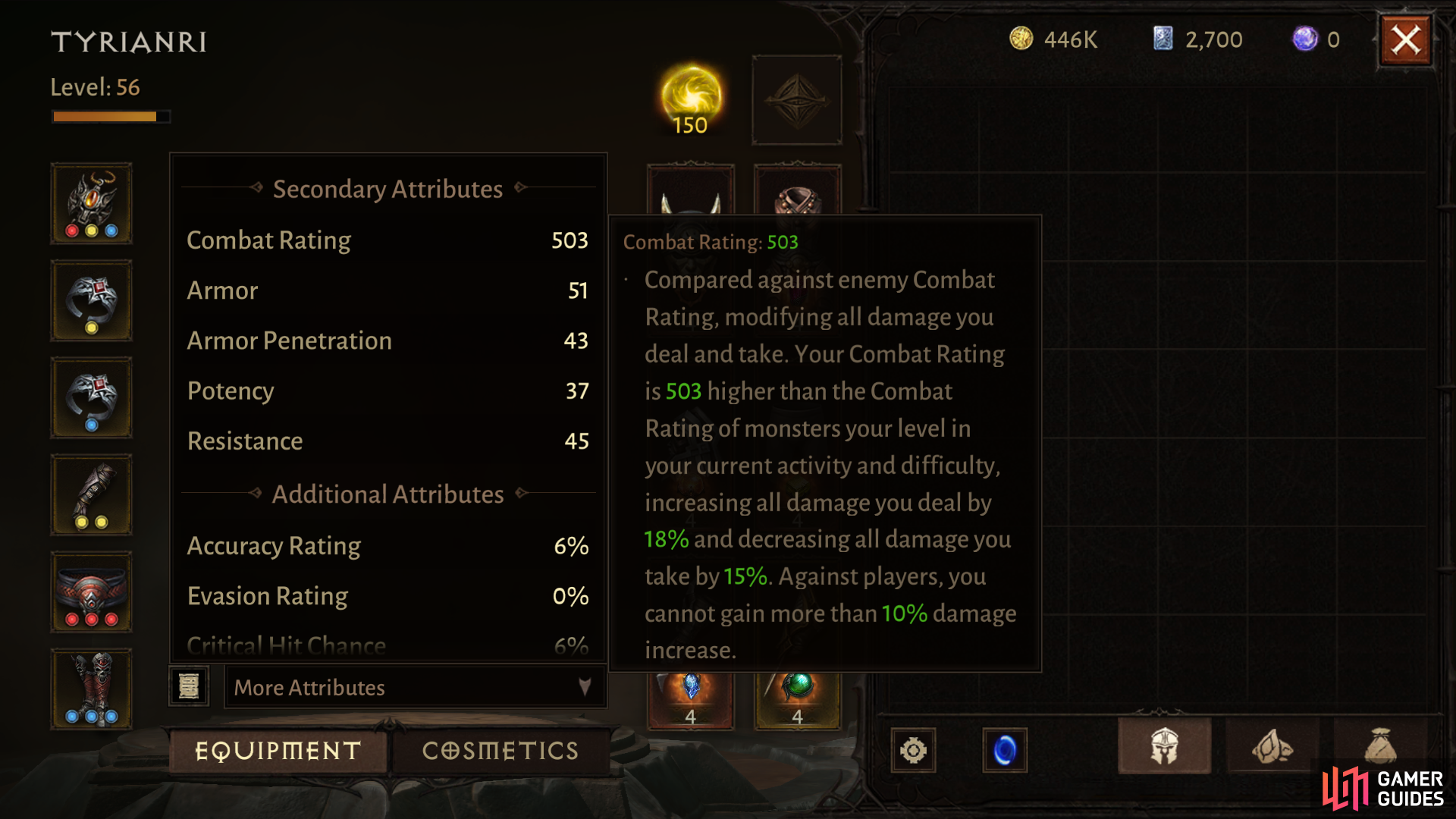 Combat Rating is a derived stat that gives you damage/resilience bonuses or penalties.