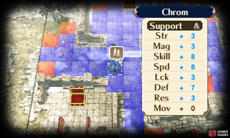 Your Avatar about to pair up with Chrom.