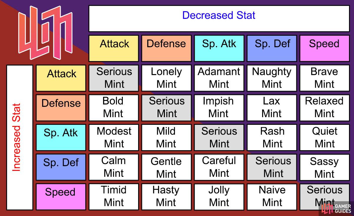 Pokémon type chart: Pokémon Scarlet and Violet strengths and