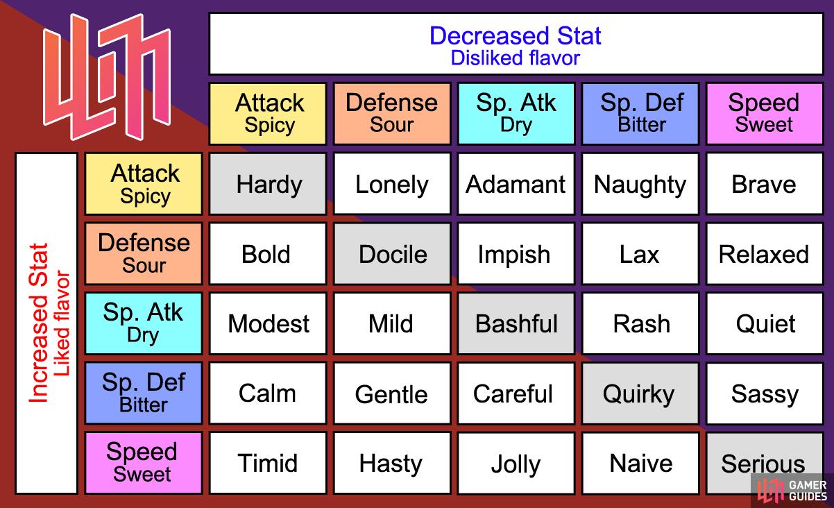 Pokemon Scarlet & Violet Type Chart: every type strength, weakness