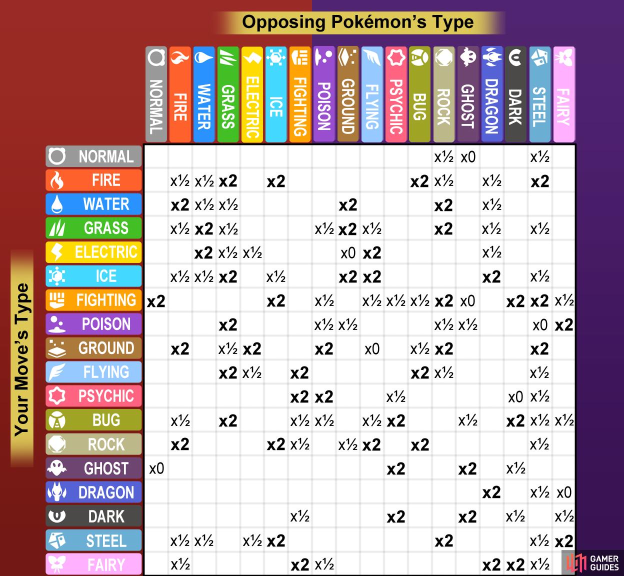 Pokémon Scarlet/Violet Type Chart - Pokémon Battles - How to Play