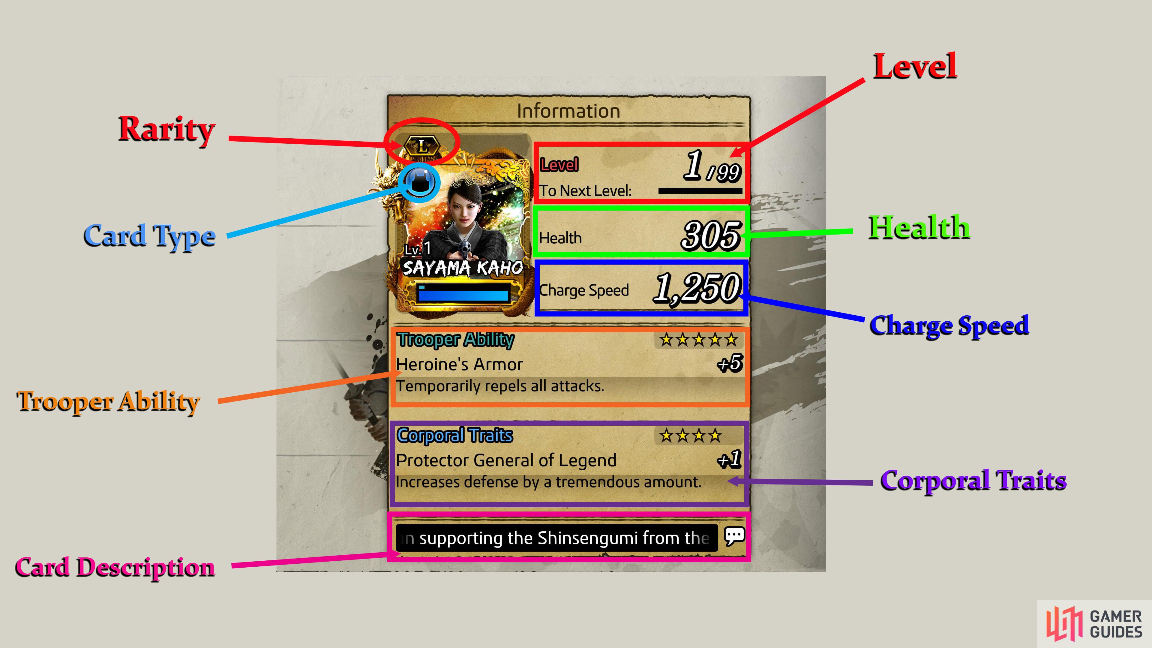 The Trooper Card has a lot of information on it, and can be overwhelming at first.