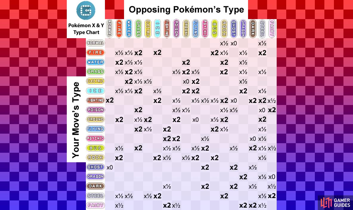 Pokemon X & Y TYPE CHART! 