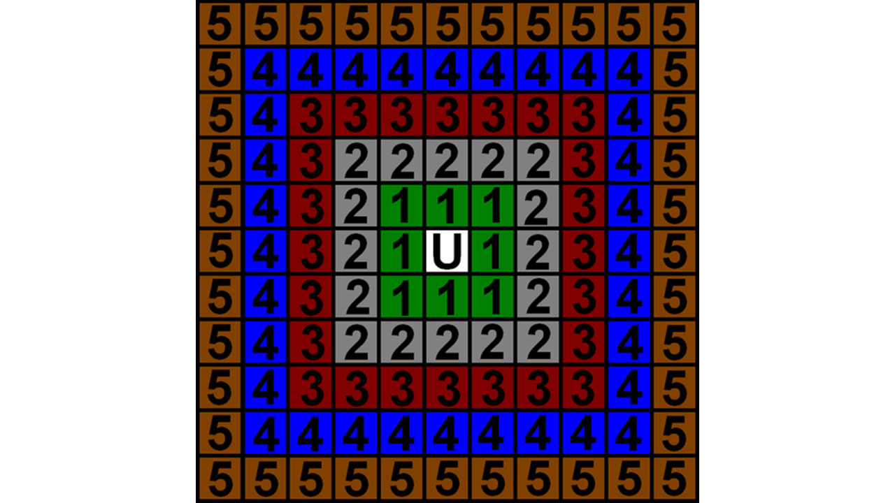 "U" is you, and each color and number denote another "ring".