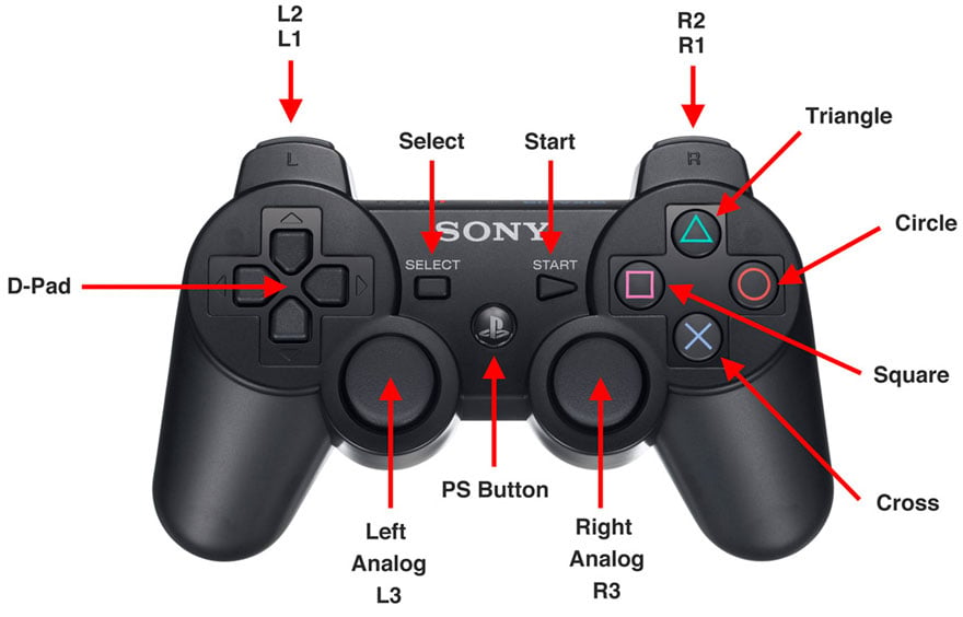 PS3 Controls.