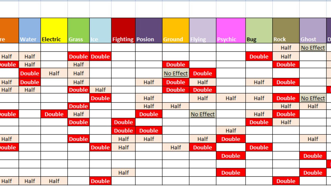 The battle chart.