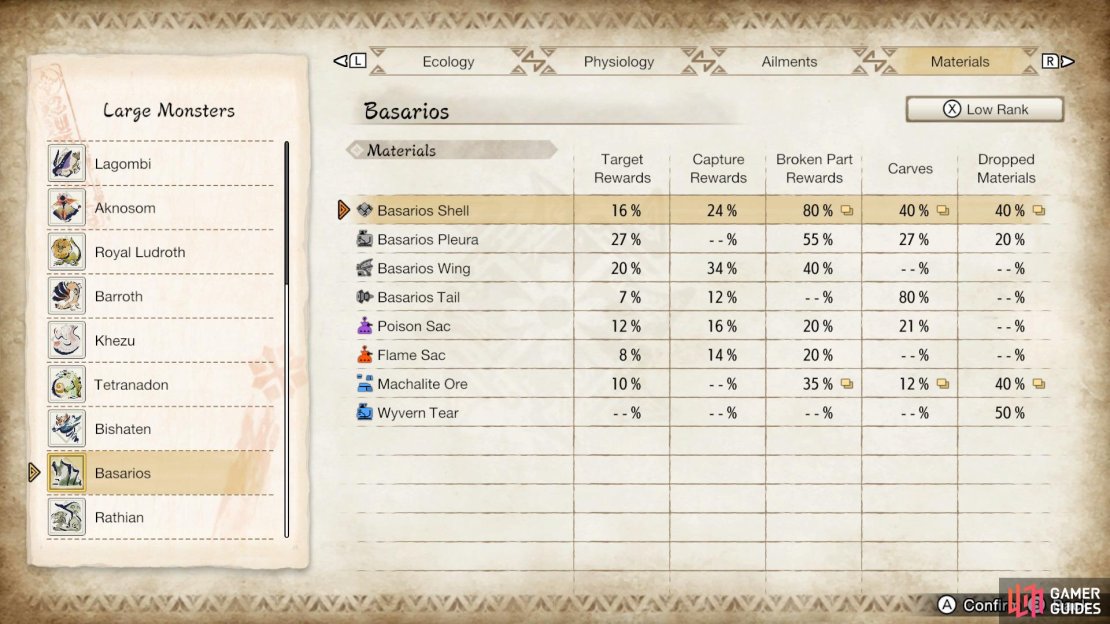 Basarios Tail is dropped from both the High and Low Rank Basarios.