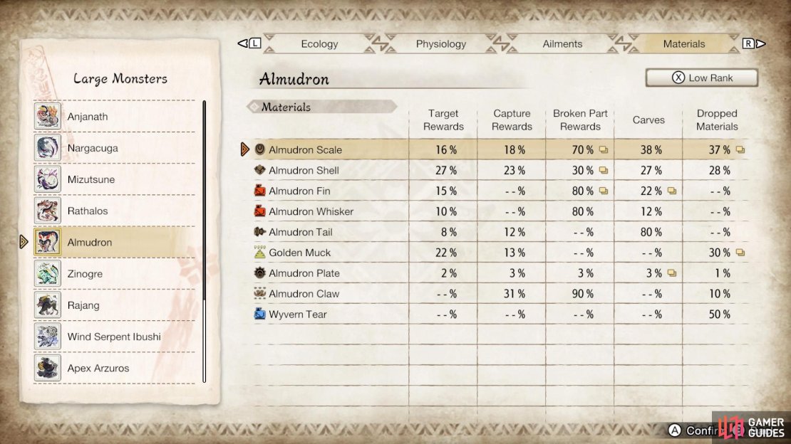 Almudron’s Low Rank drops.