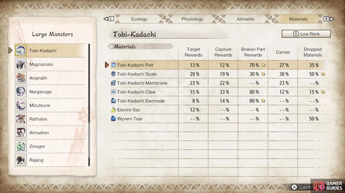 Tobi-Kadachi’s Low Rank drops.