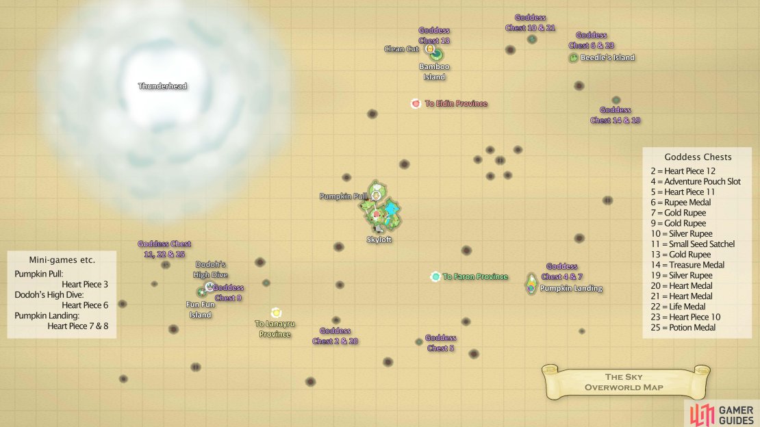 Map of the Sky.