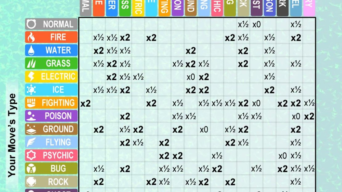 Type Match-Up Chart for Pokémon Brilliant Diamond and Shining Pearl.