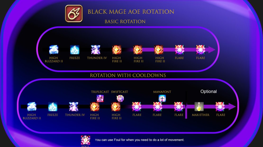 Black Mage AoE Rotation.