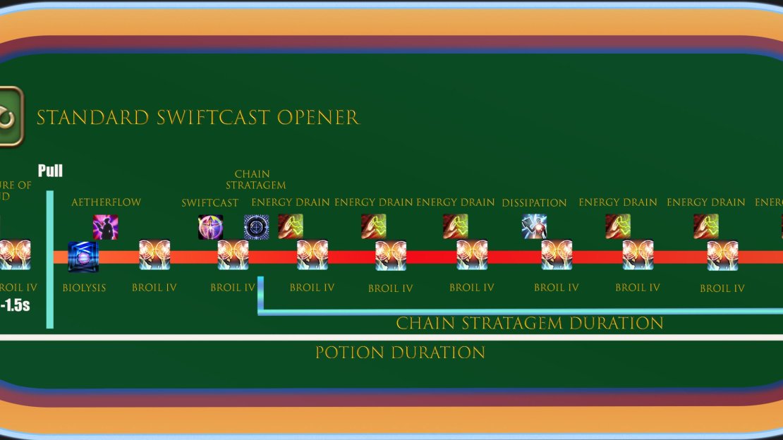 Scholar Standard Swiftcast Opener.