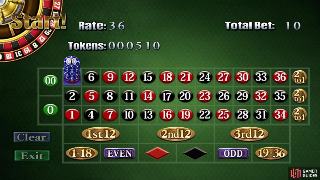 Roulette&rsquo;s payout is surprisingly poor for its odds, plus you have to place your chips every time you spin the wheel.