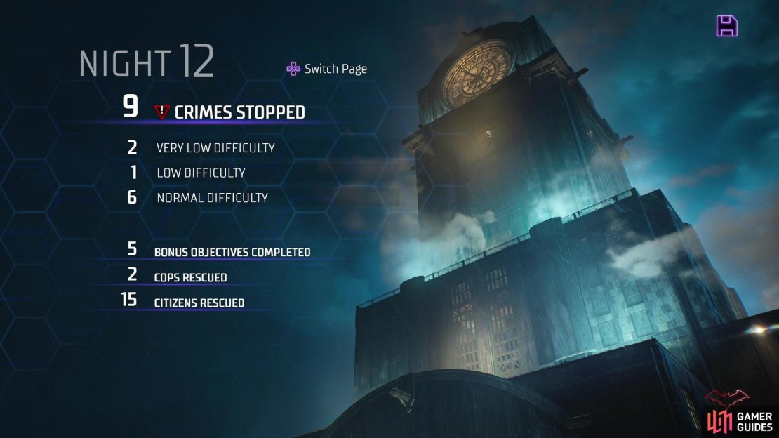 After returning the Belfry at the end of each patrol you’ll be presented with various stats, including how many crimes you’ve prevented.