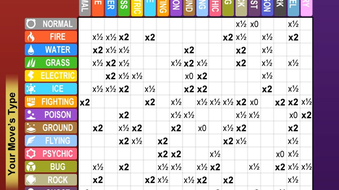 Type Match-Up Chart for Pokémon Scarlet & Violet.