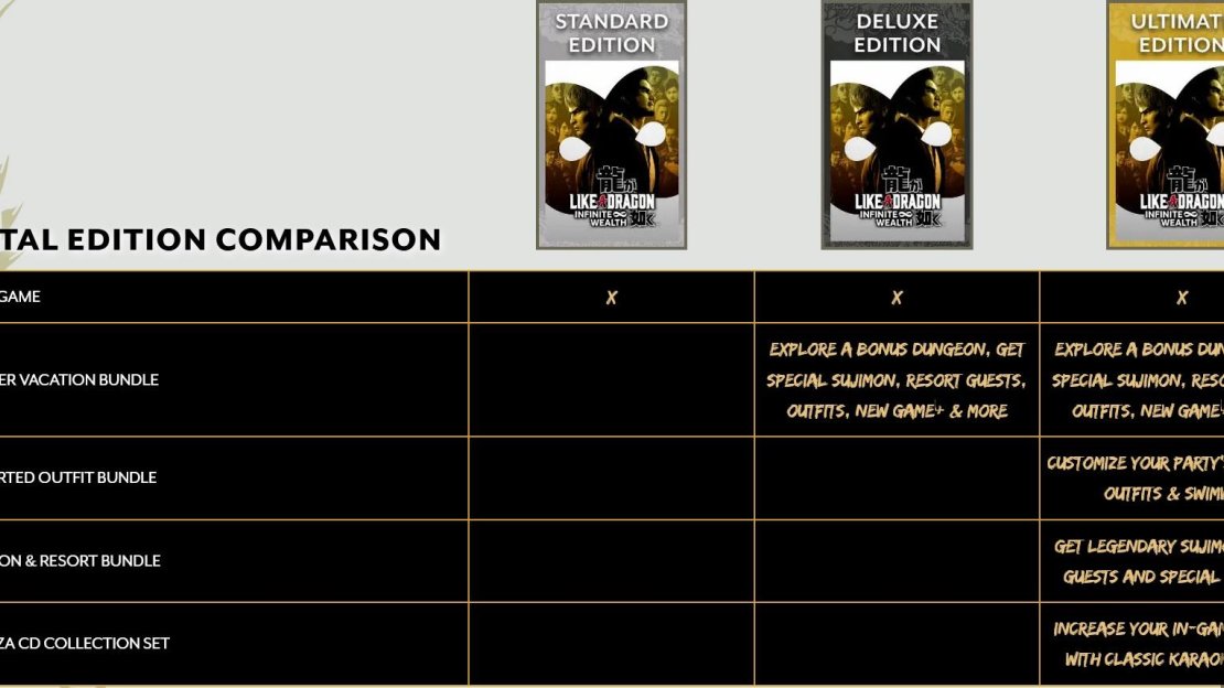 The various editions for Like A Dragon: Infinite Wealth and what’s included in them.