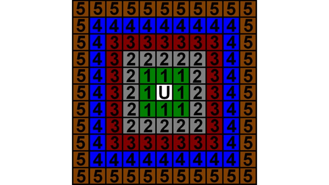 &ldquo;U&ldquo; is you, and each color and number denote another &ldquo;ring&rdquo;.
