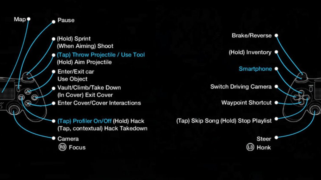 Controls on foot (left) and controls in a vehicle (right).